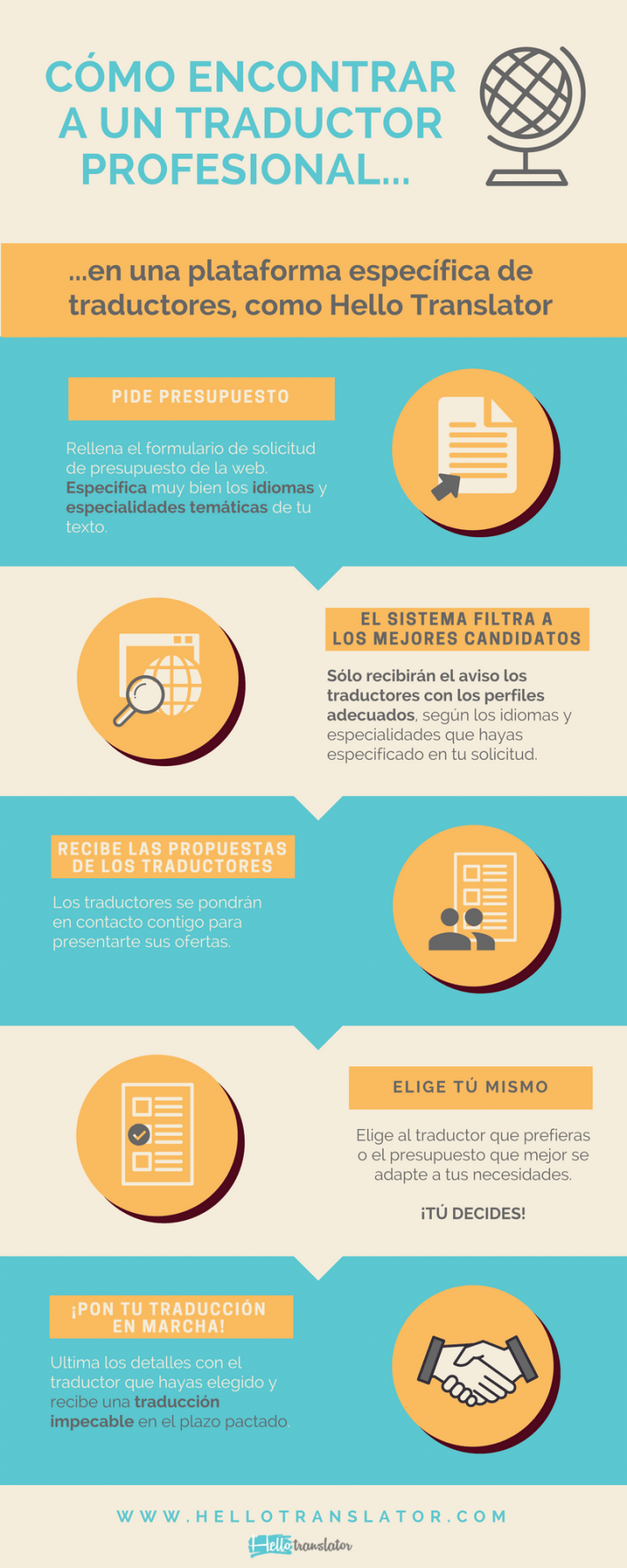 contratar traducciones
